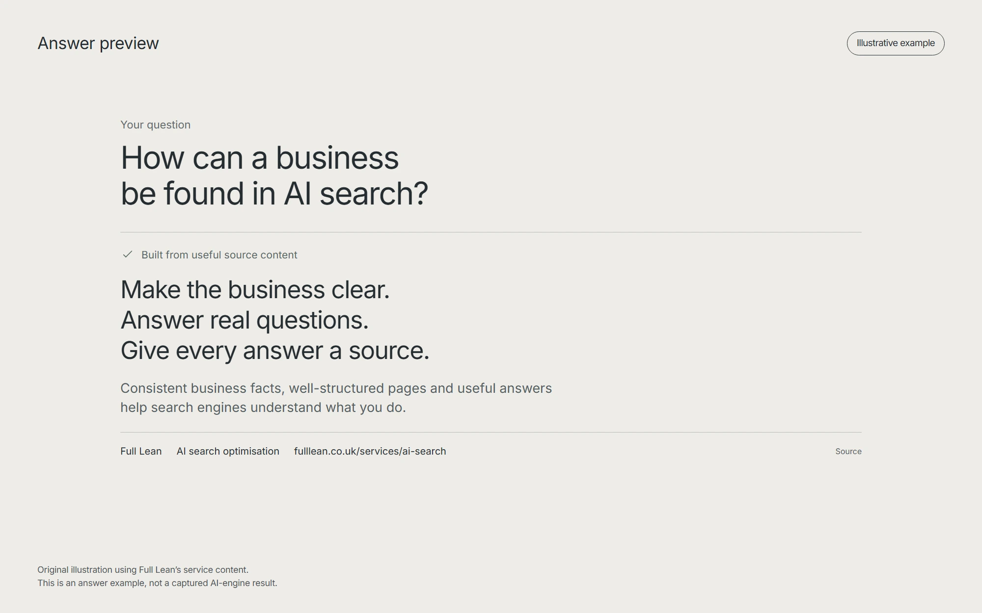 An illustrative answer explaining consistent business facts, useful content and clear sources.