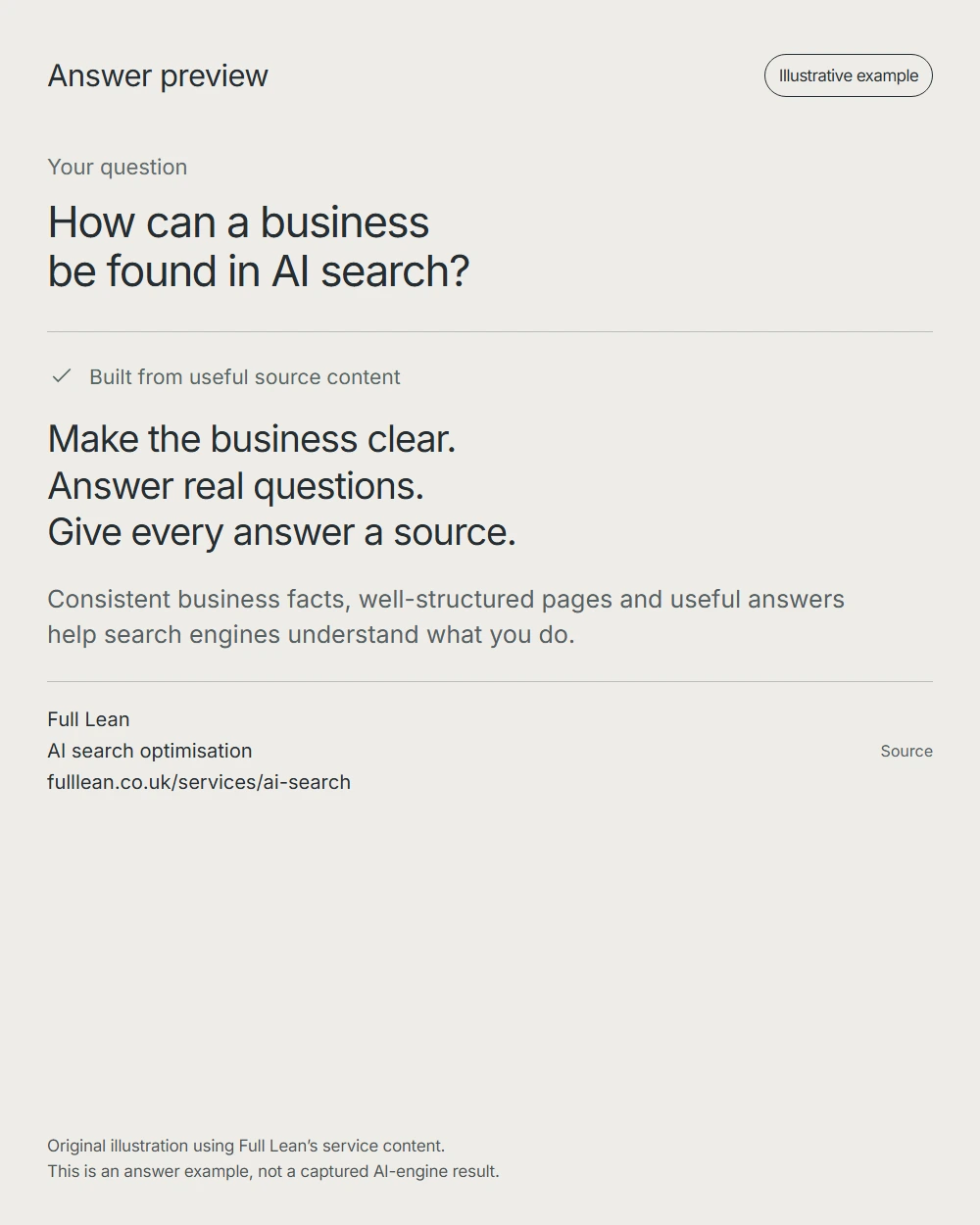 An explicitly illustrative AI answer preview grounded in Full Lean’s service content.