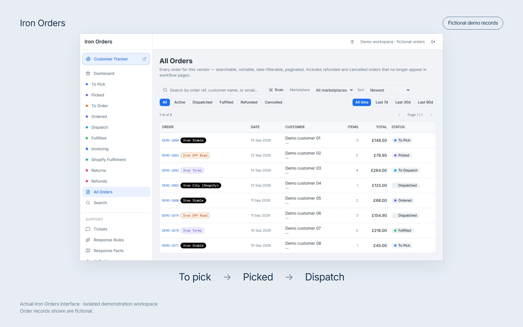 The Iron Orders order management interface with clearly labelled fictional demonstration records.