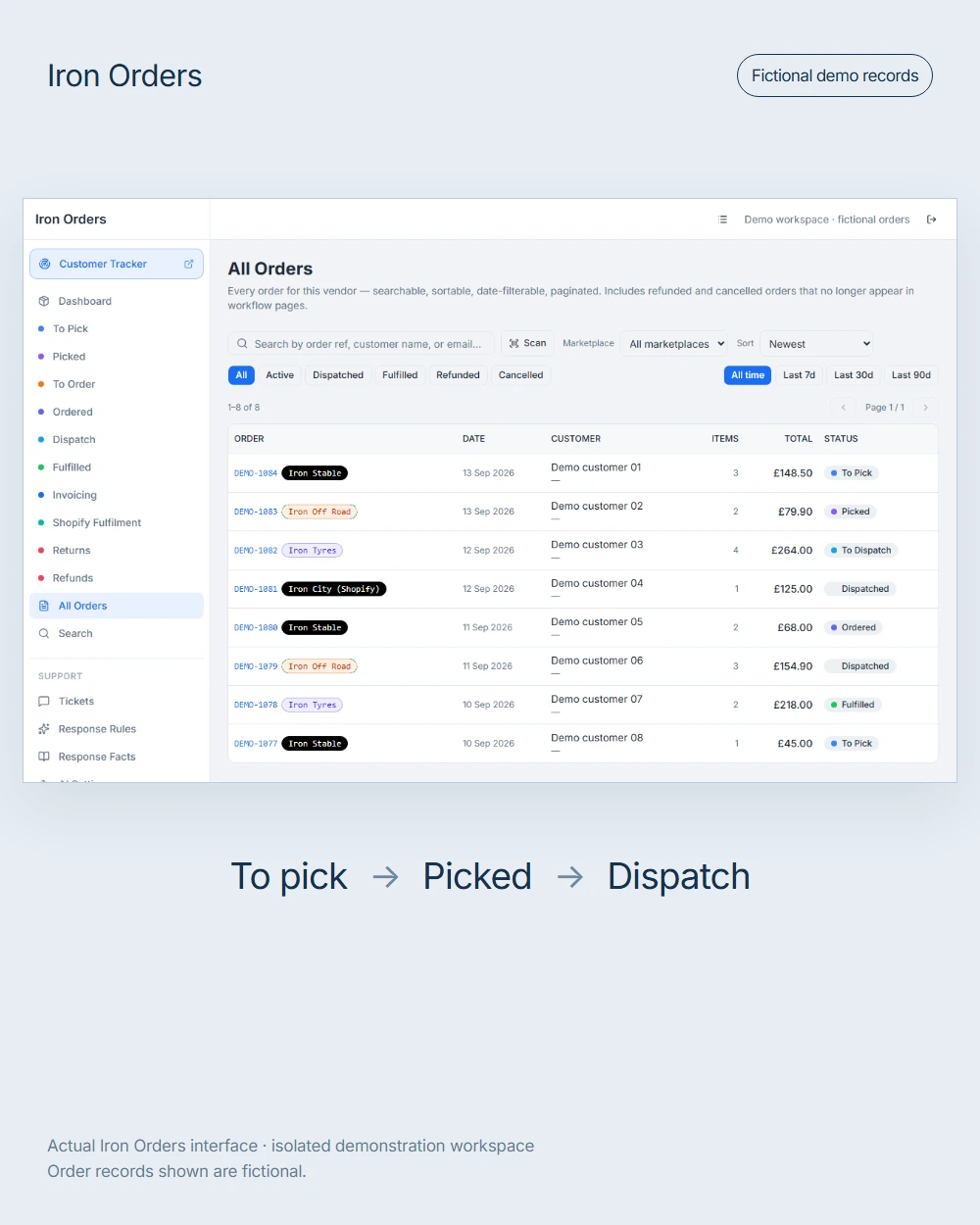 The authentic Iron Orders interface showing its order workflow with explicitly fictional demonstration records.