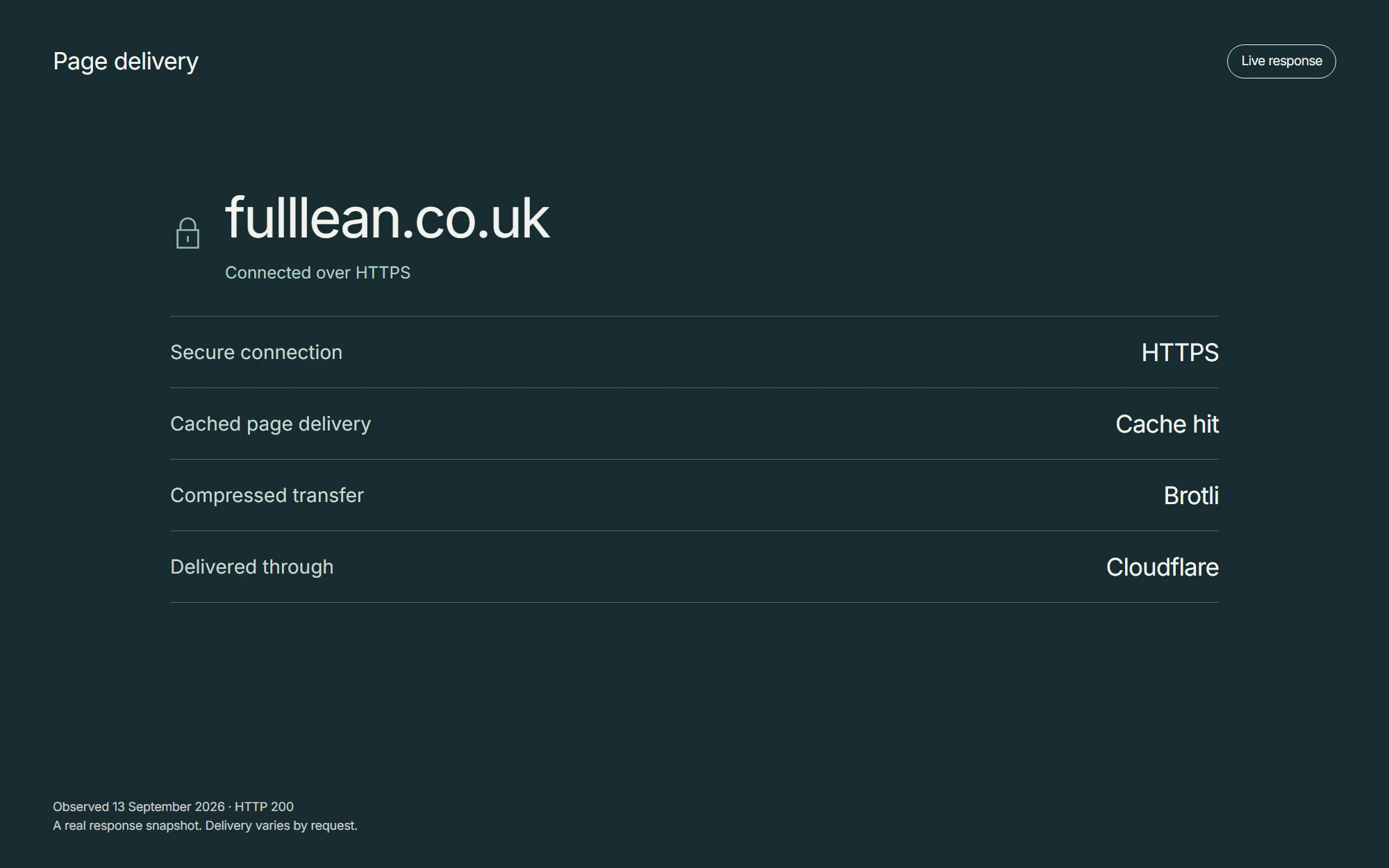 A dated delivery inspection of fulllean.co.uk showing an HTTPS connection, cache hit, Brotli compression and Cloudflare delivery.