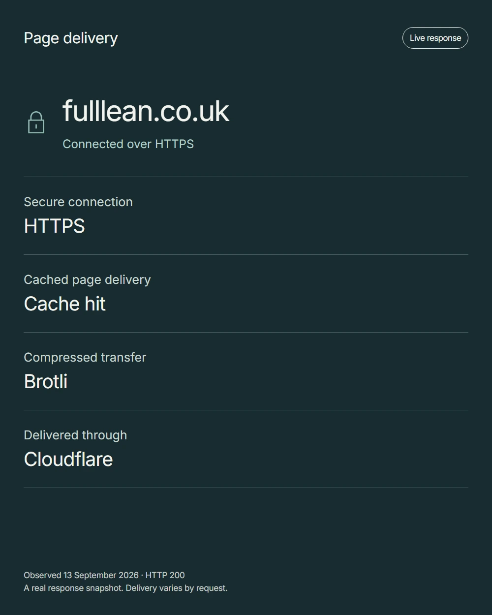 An actual Full Lean page response summarised as HTTPS, cached delivery and Brotli compression, observed on 13 September 2026.